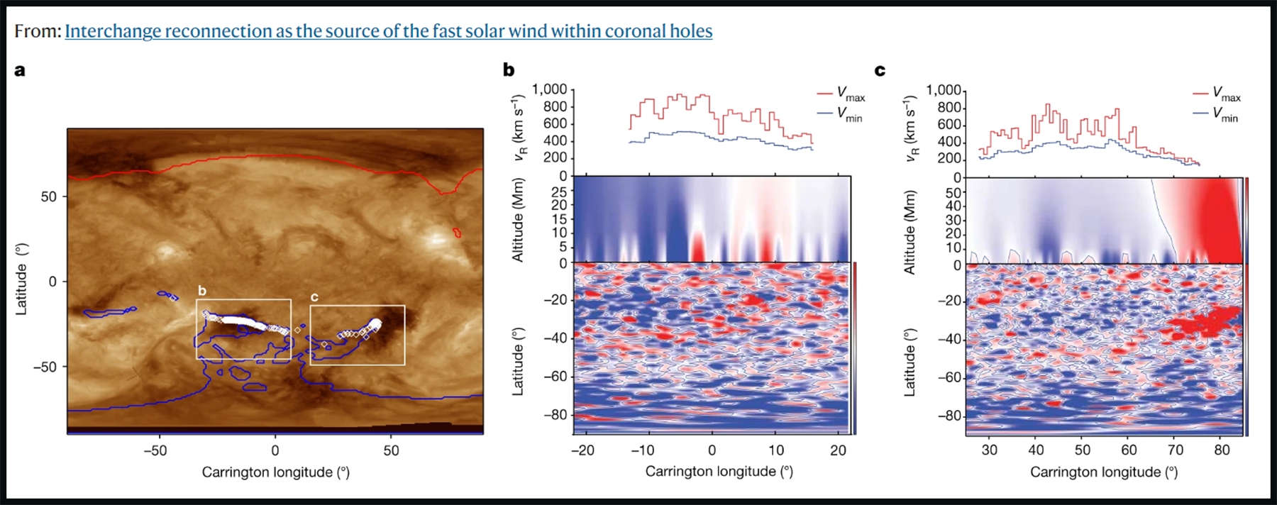 NASA Solar wind during PSP Encounter