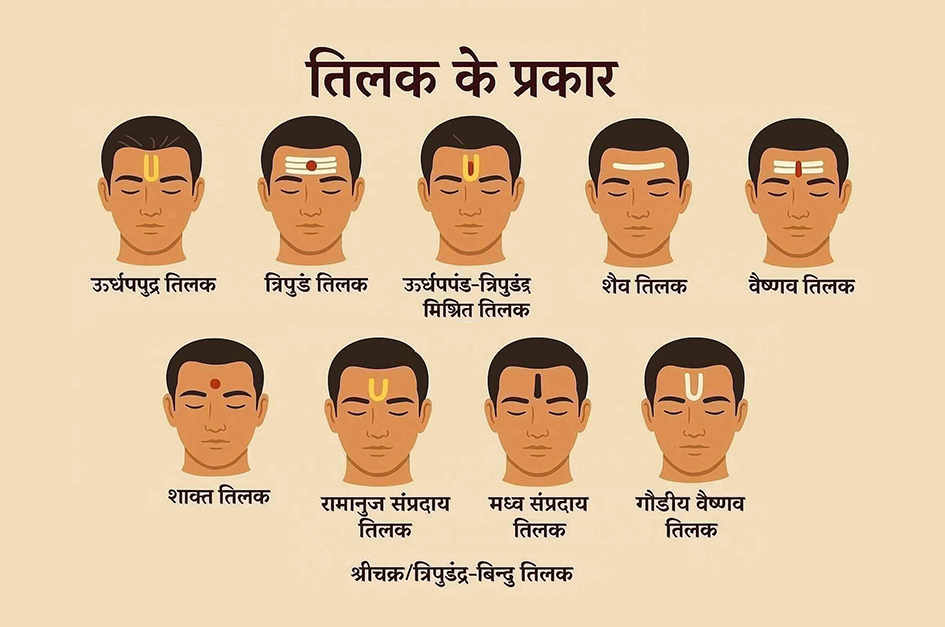 MAATHE KE TILAK KE PRKAAR AUR MAHATV